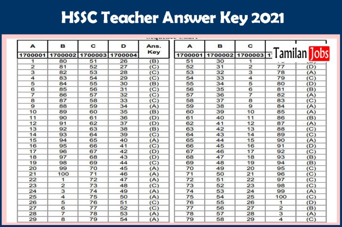 Manzana para la maestra answer key