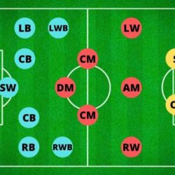 Diagram of soccer field with positions