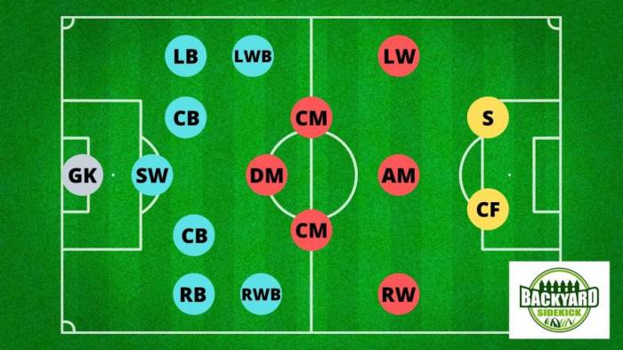 Diagram of soccer field with positions