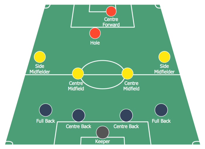 Soccer field diagram positions players clipart