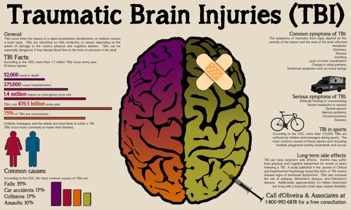 Hesi case studies traumatic brain injury