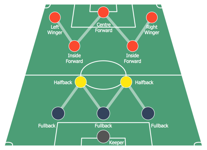 Diagram of soccer field with positions