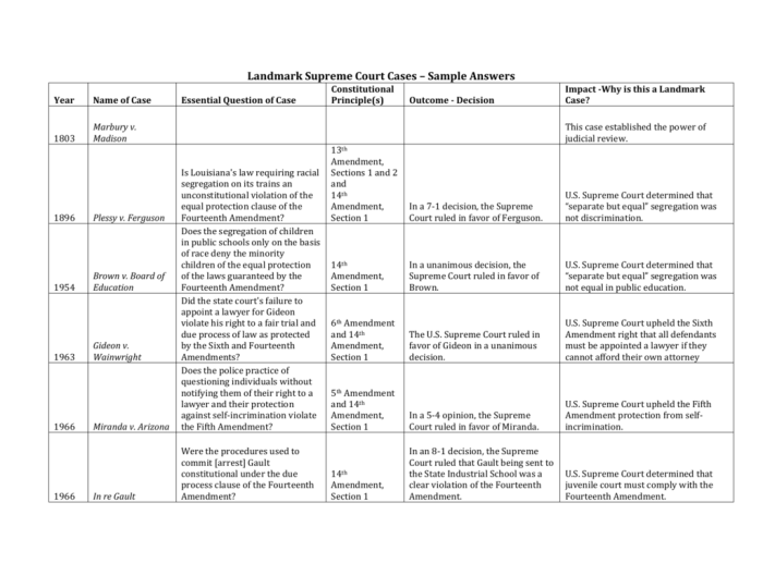 Landmark supreme court cases worksheet answer key