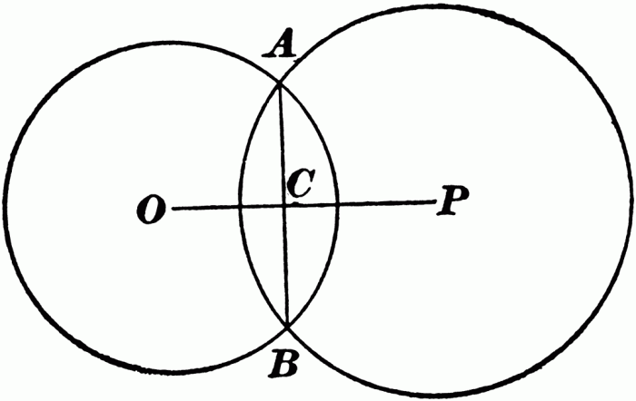 Great circles intersecting at right angles at the poles