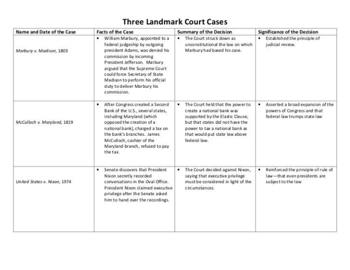 Landmark supreme court cases worksheet answer key