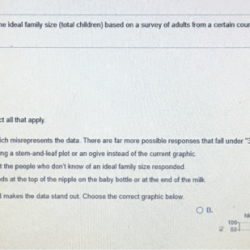 Newspaper complete solved been graphic ideal type family following pie chart answer pt problem question has size below survey certain