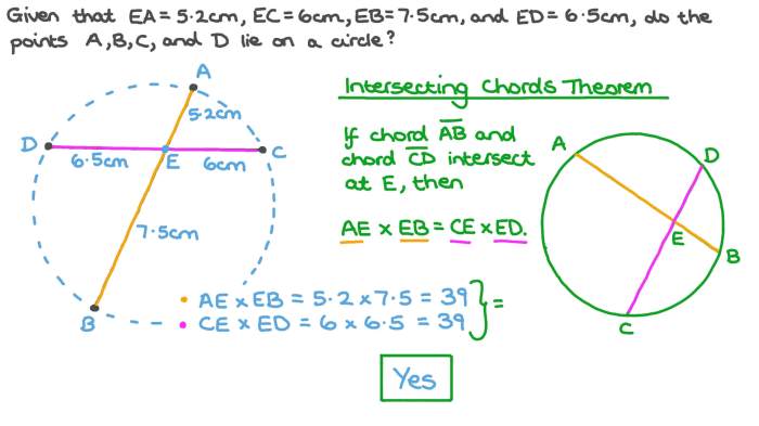 Great circles intersecting at right angles at the poles